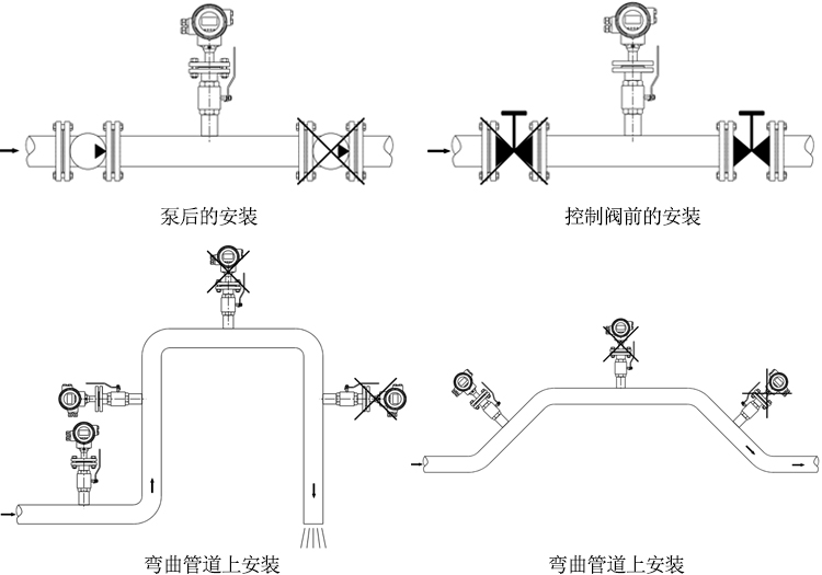 插入式電磁流量計(jì)安裝和接線