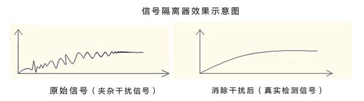 智能隔離器信號隔離器效果示意圖